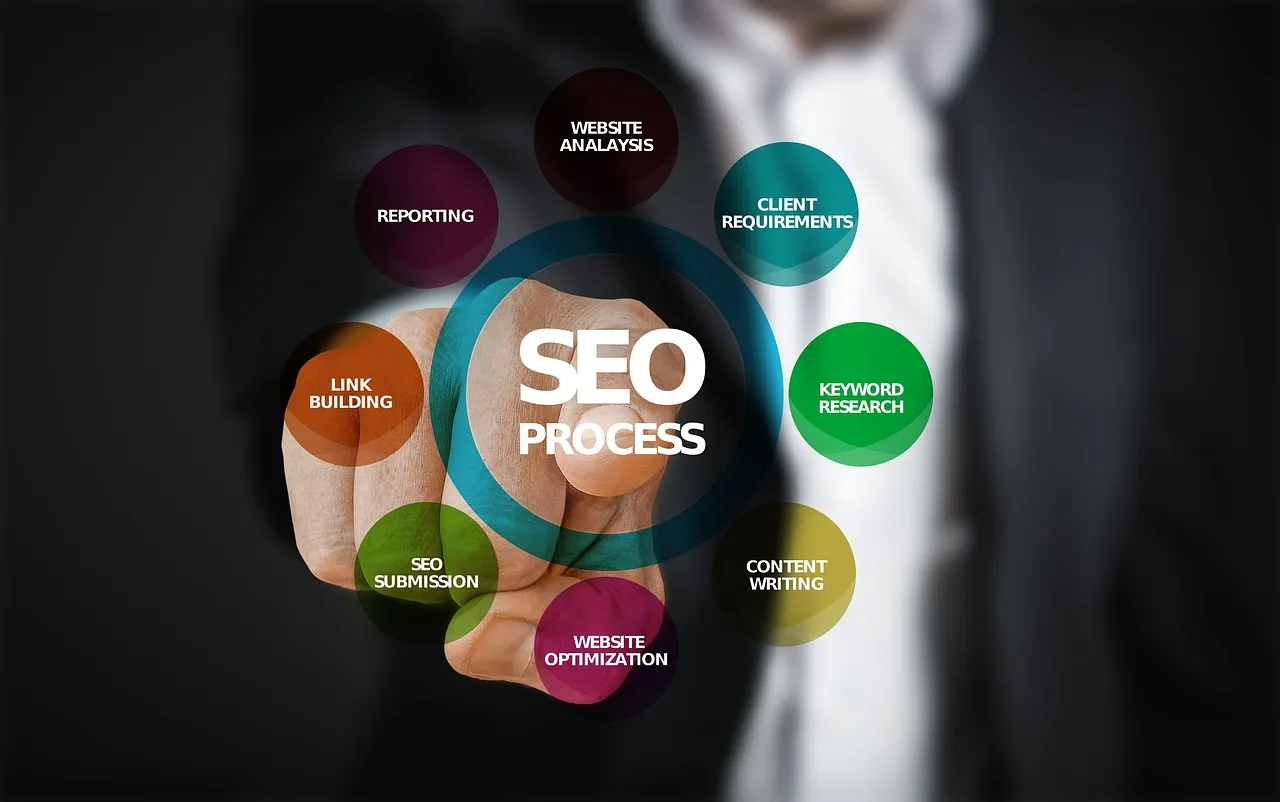 The Impact of Meta Tags on SEO and Website Traffic