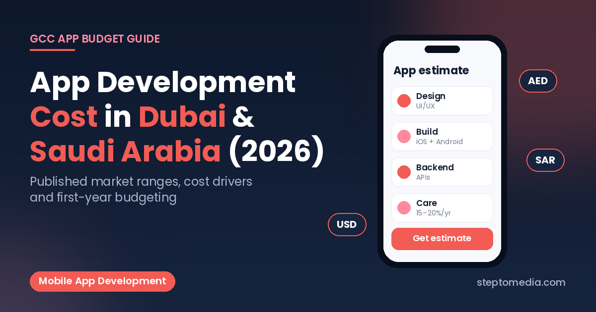 App Development Cost in Dubai & Saudi Arabia (2026)