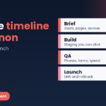 Website development timeline in Lebanon shown as brief, build, QA and launch on a navy background