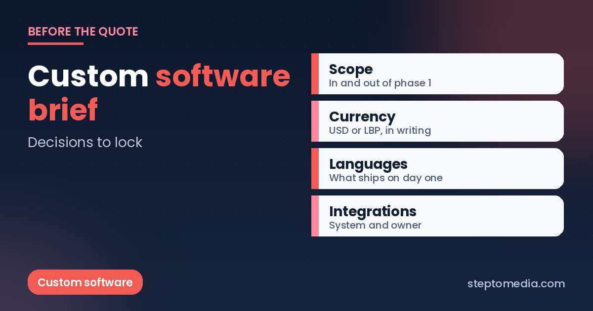 Custom software brief checklist covering scope, currency, languages and integrations before a quote