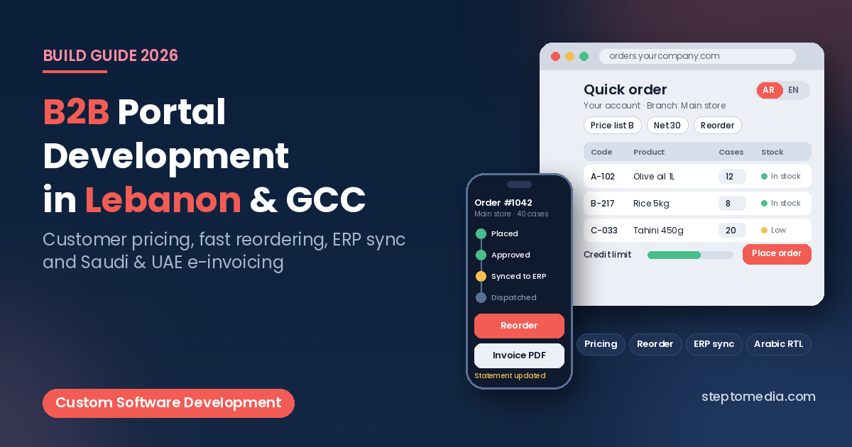 B2B Portal Development in Lebanon and the GCC: Ordering, Pricing, and ERP Sync