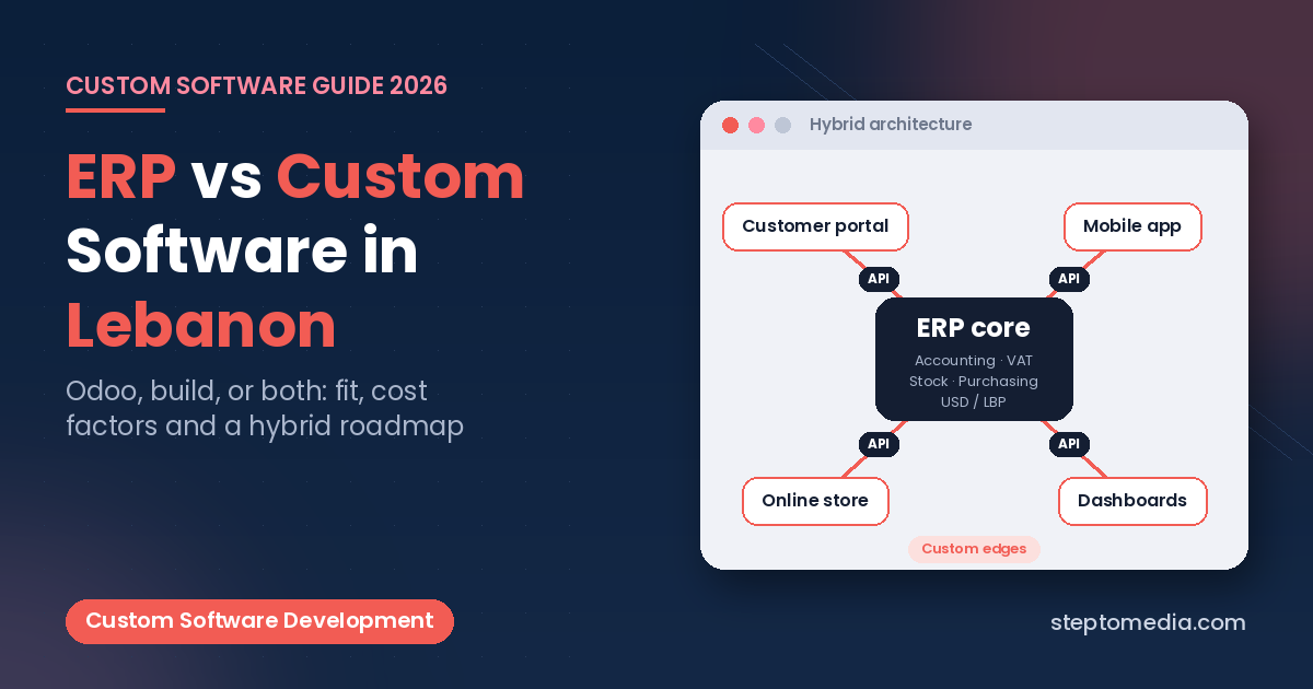 ERP vs custom software in Lebanon, hybrid ERP core with custom portal, mobile app, online store and dashboards, Step To Media navy featured image
