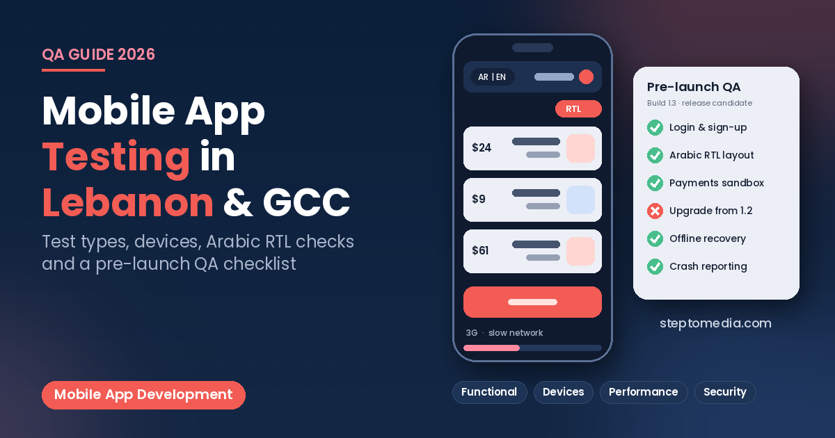 Mobile app testing in Lebanon and the GCC, phone with a mirrored right-to-left test screen next to a pre-launch QA checklist of passed and failed checks, Step To Media navy featured image