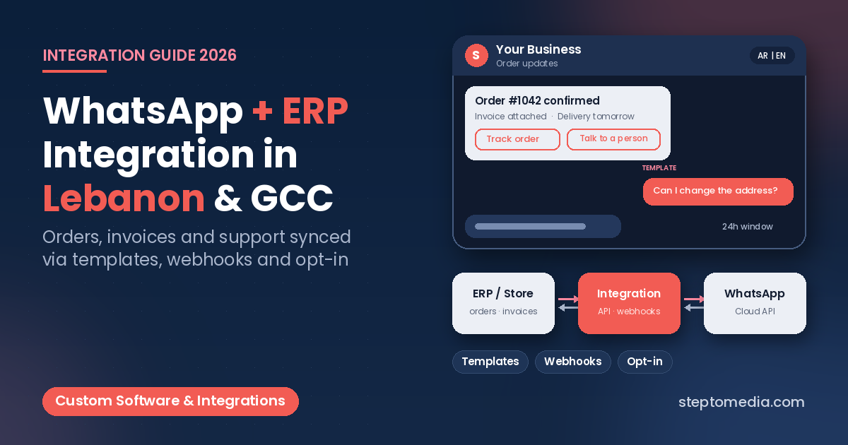 WhatsApp ERP integration in Lebanon and the GCC, chat card with an order confirmation template and customer reply, connected to an ERP through an integration service, Step To Media navy featured image